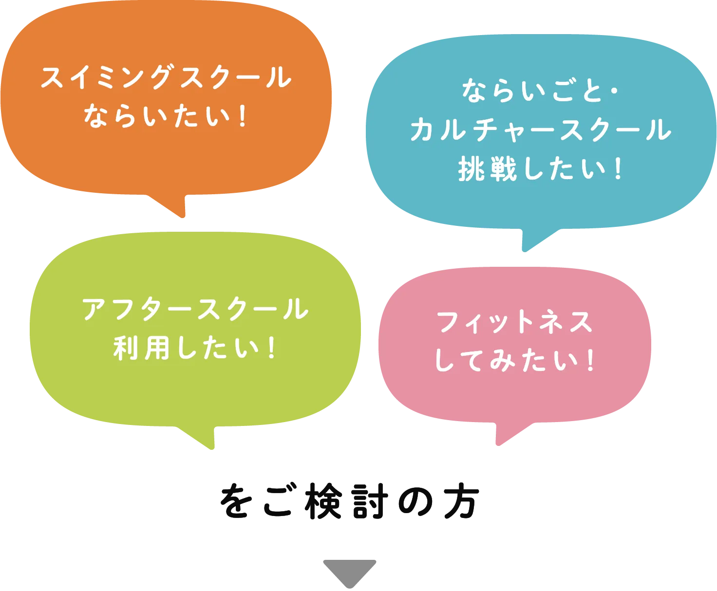 スイミングスクールならいたい！ ならいごと・カルチャースクール挑戦したい！ アフタースクール利⽤したい！ フィットネスしてみたい！をご検討の⽅